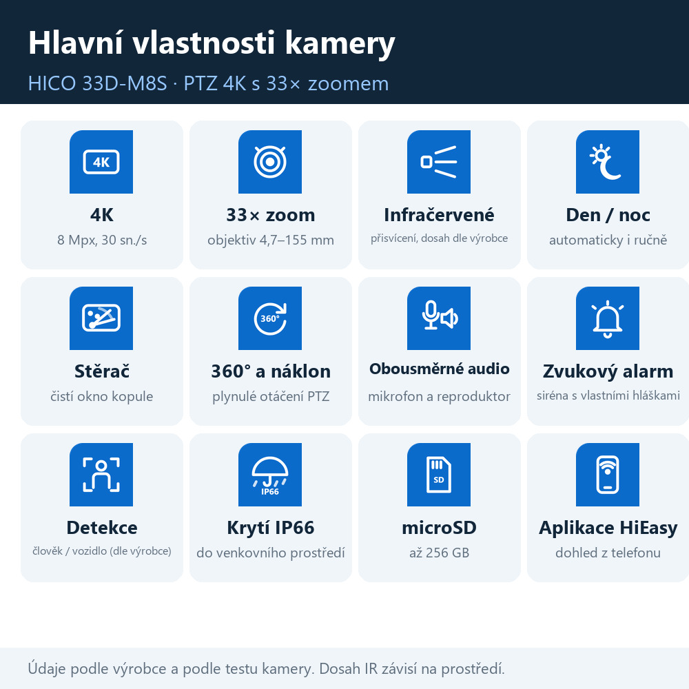 Venkovní otočná PTZ IP kamera HICO 33D-M8S – hlavní vlastnosti kamery v piktogramech: 4K, zoom, stěrač, noční vidění, audio, detekce