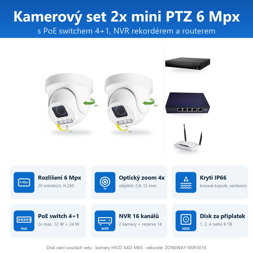 Infografika setu ZONEWAY 2-X4DM6S-3016: kamery, PoE switch, NVR a volitelný disk