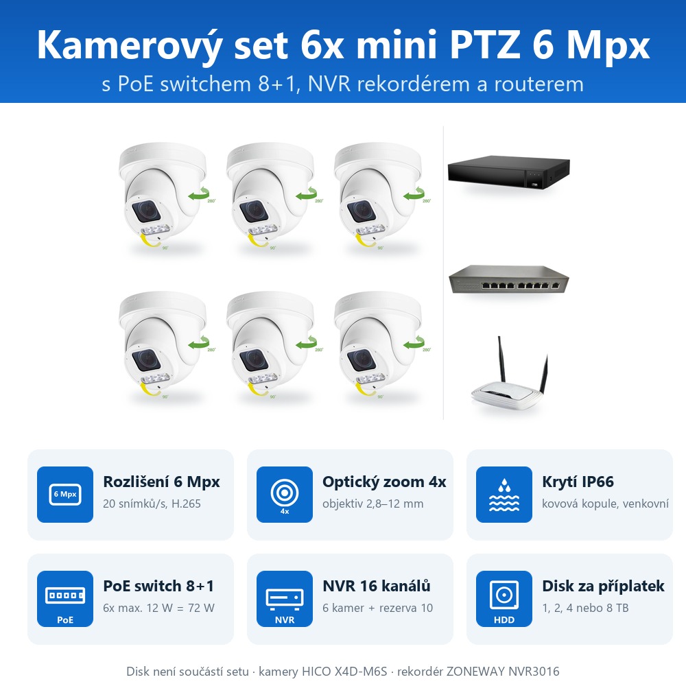 Infografika setu ZONEWAY 6-X4DM6S-3016: kamery, PoE switch, NVR a volitelný disk