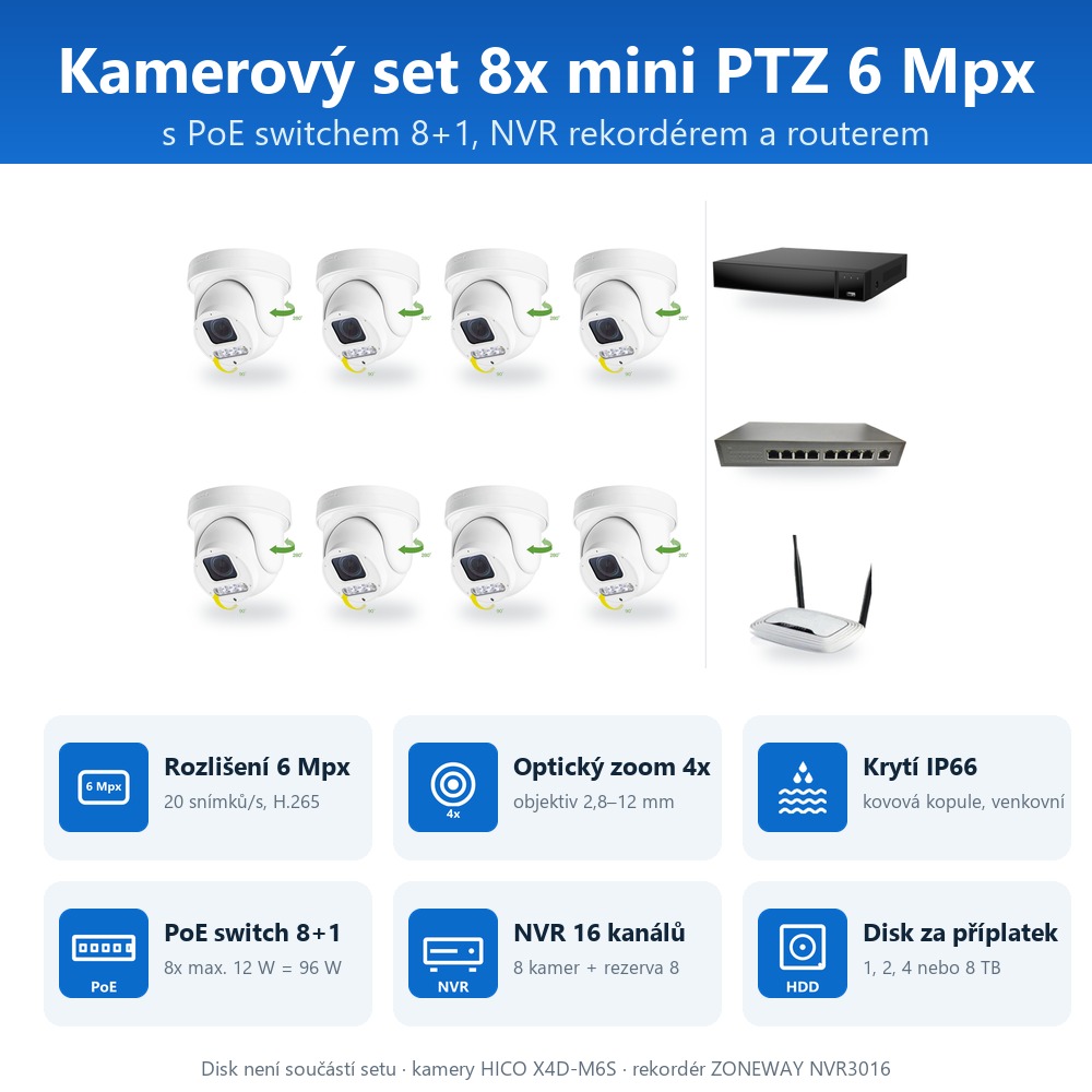 Infografika setu ZONEWAY 8-X4DM6S-3016: kamery, PoE switch, NVR a volitelný disk